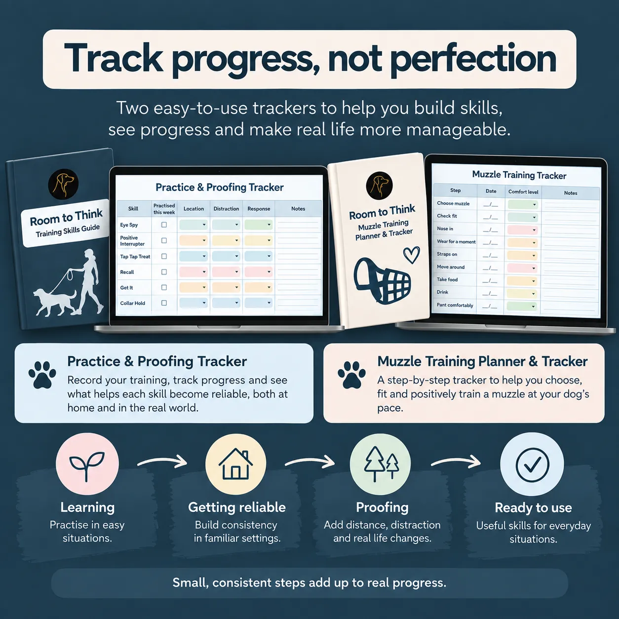 Room to Think Practice and Proofing Tracker and Muzzle Training Planner, showing progress from learning through to ready to use.